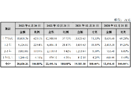 珠晖专业要账公司如何查找老赖？